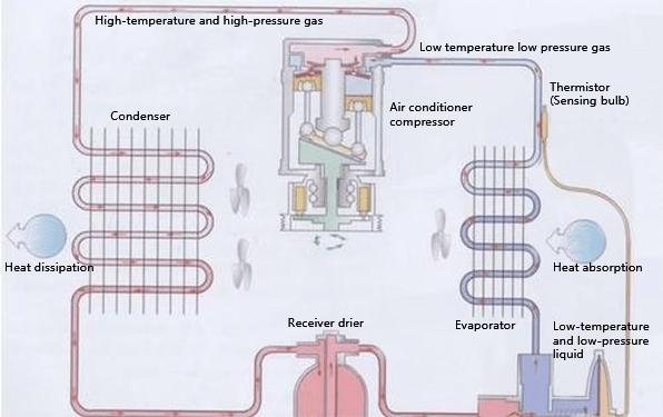 central air-conditioning working principle diagram for cooling